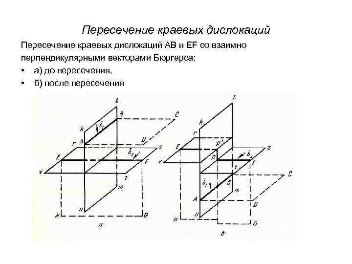 Пересечение краевых дислокаций АВ и EF со взаимно перпендикулярными векторами Бюргерса: • а) до