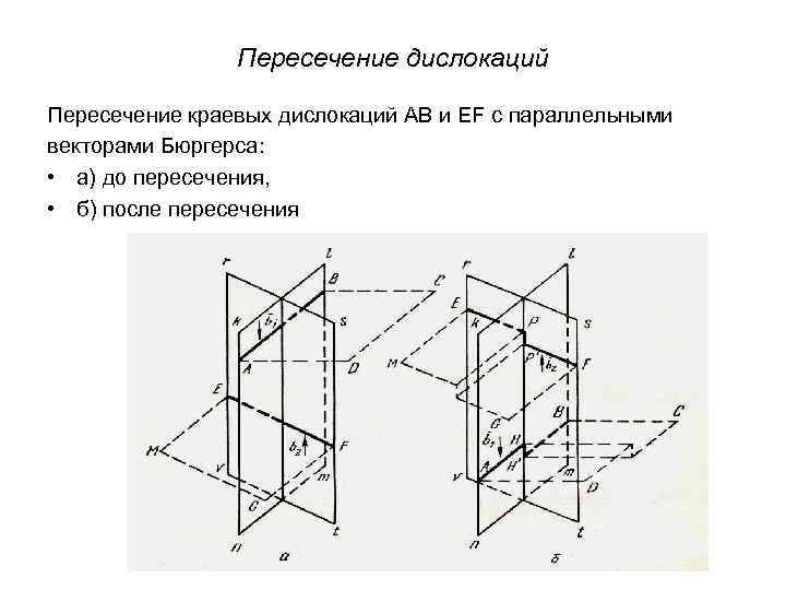 Пересечение дислокаций Пересечение краевых дислокаций АВ и EF с параллельными векторами Бюргерса: • а)