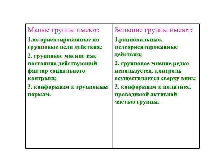 Малые группы имеют: Большие группы имеют: 1. не ориентированные на групповые цели действия; 2.