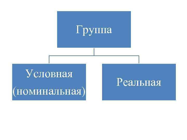 Группа Условная (номинальная) Реальная 