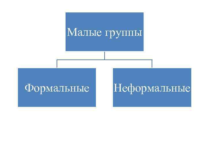Малые группы Формальные Неформальные 