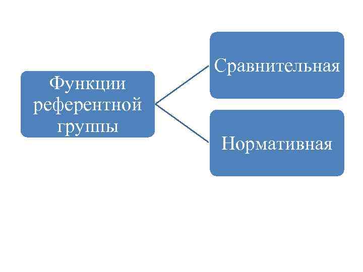 Общество опора. Абсолютное вещное право. Концепция развития вещного права. Вещевое право абсолютное.