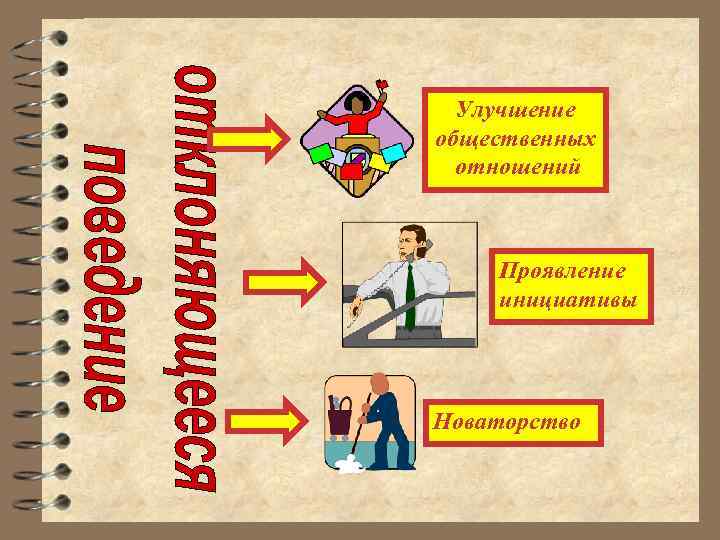 Улучшение общественных отношений Проявление инициативы Новаторство 
