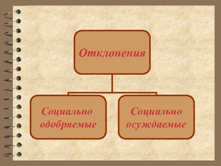 Отклонения Социально одобряемые Социально осуждаемые 
