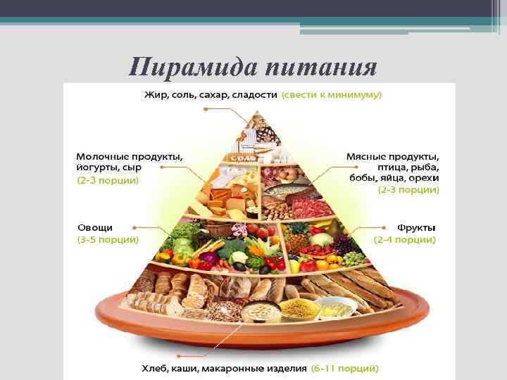 Пирамида питания 