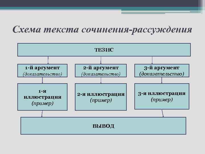 Состав слова схема - Basanova.ru