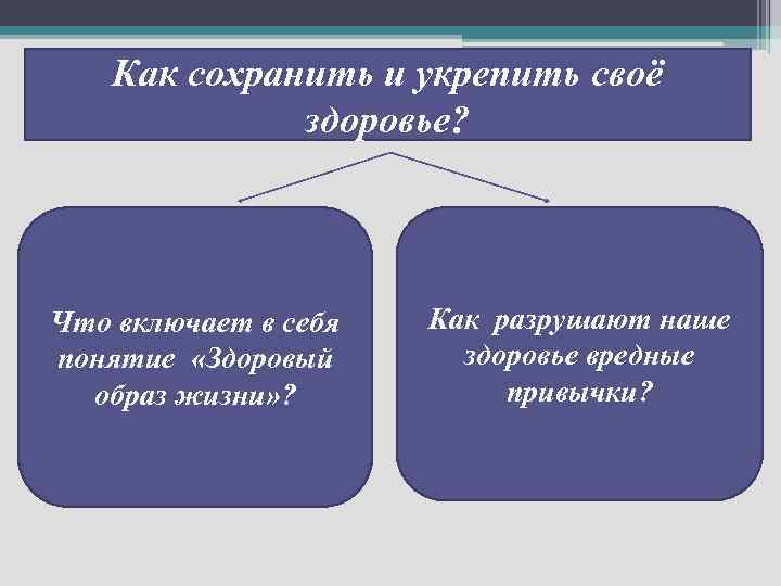 Как сохранить и укрепить своё здоровье? Что включает в себя понятие «Здоровый образ жизни»