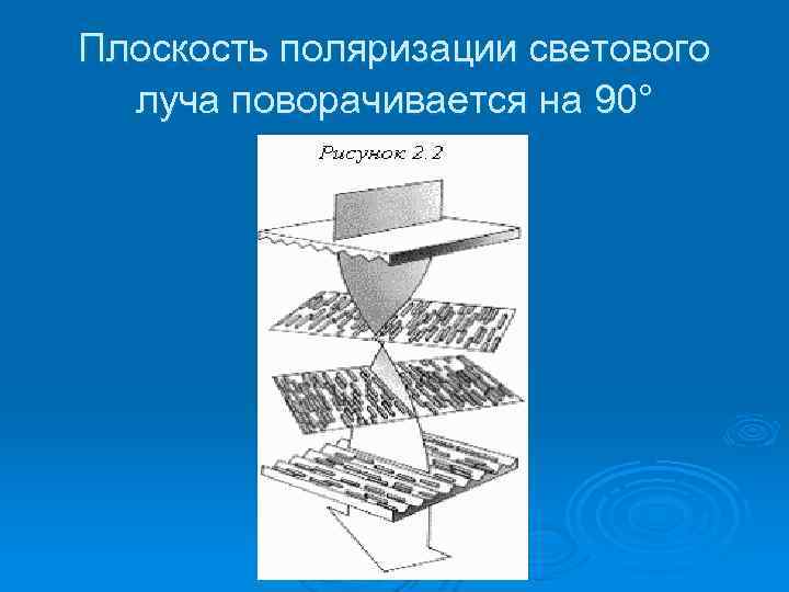 Плоскость поляризации светового луча поворачивается на 90° 