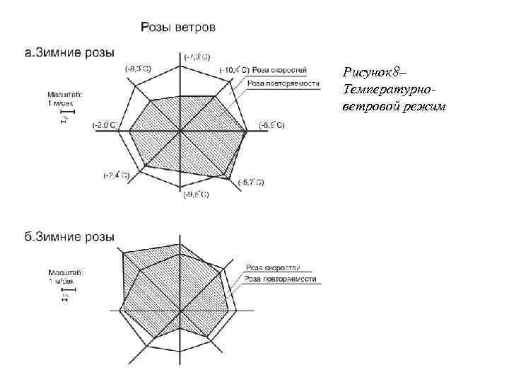 Роза ветров самара схема