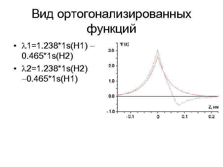 Вид ортогонализированных функций • 1=1. 238*1 s(H 1) 0. 465*1 s(H 2) • 2=1.