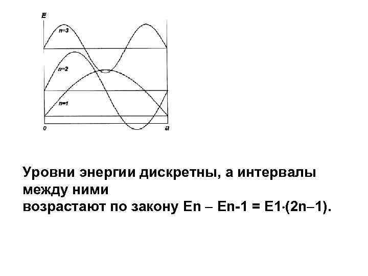 Уровни энергии дискретны, а интервалы между ними возрастают по закону En En-1 = Е