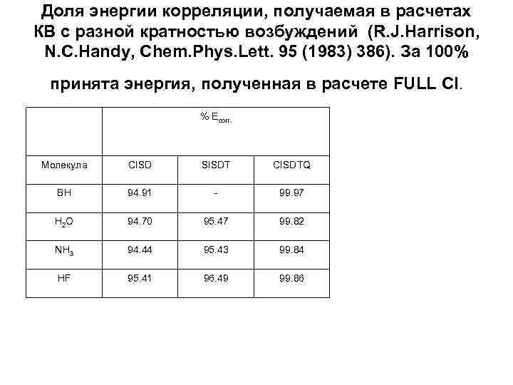 Доля энергии корреляции, получаемая в расчетах КВ с разной кратностью возбуждений (R. J. Harrison,