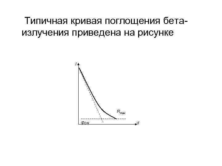  Типичная кривая поглощения бетаизлучения приведена на рисунке I Rmax Фон d 