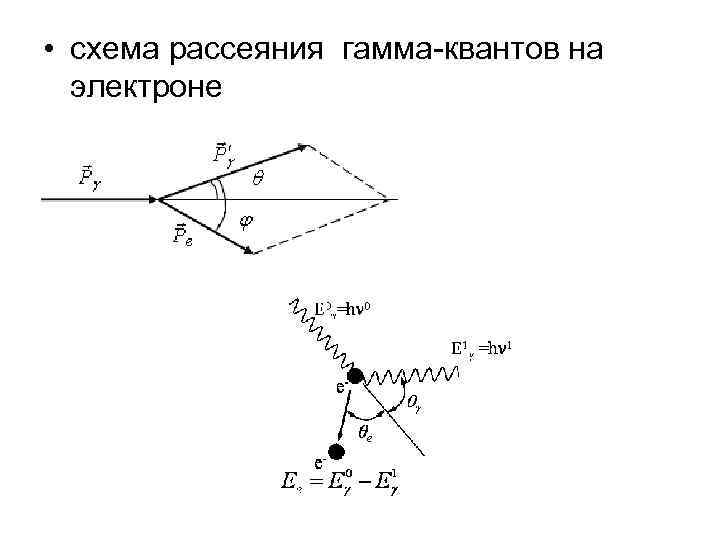 Привести схематичный рисунок комптоновского рассеяния