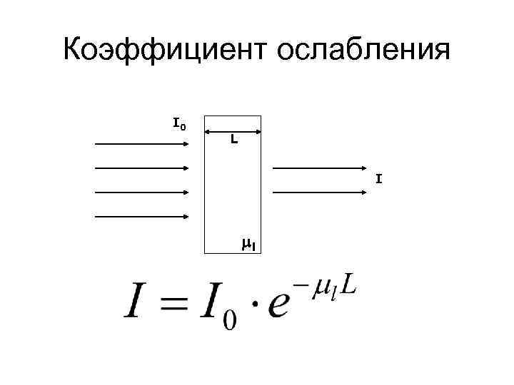Коэффициент ослабления I 0 L I l 