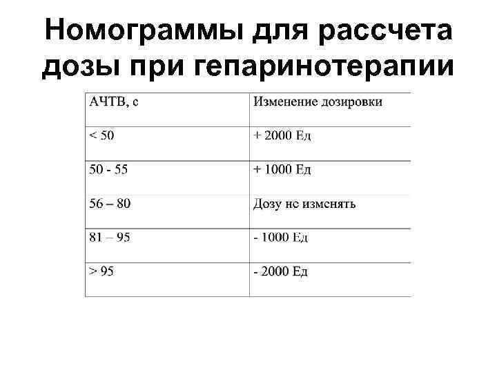 Номограммы для рассчета дозы при гепаринотерапии 