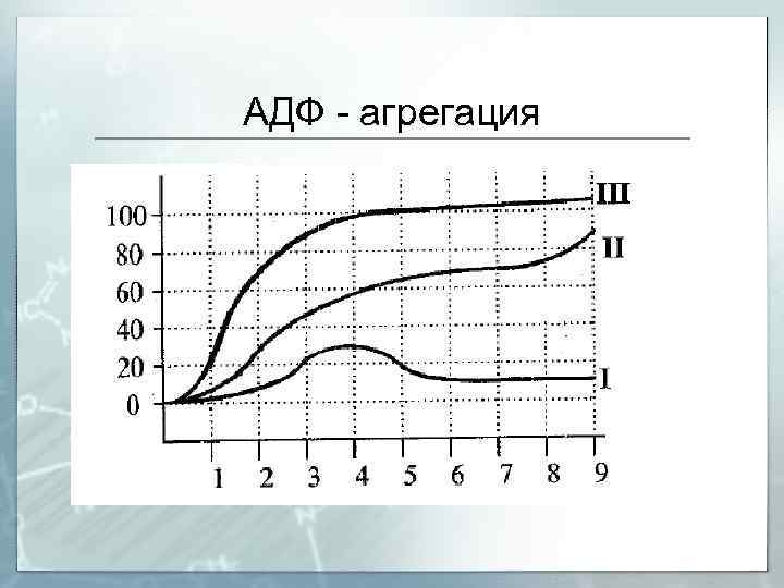 АДФ - агрегация 