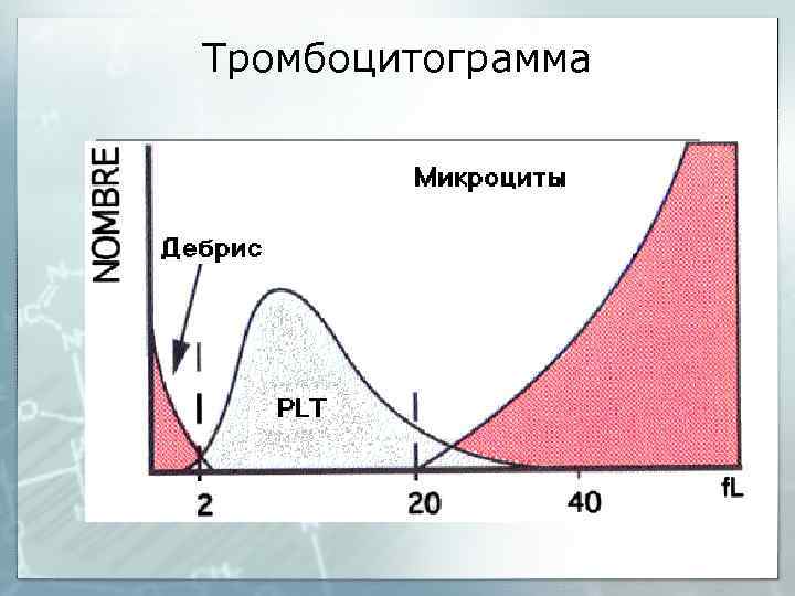Тромбоцитограмма 