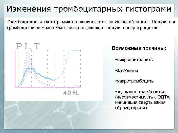 Коэффициент вариации ширины распределения эритроцитов. Тромбоцитарная гистограмма. Гистограмма лейкоцитов. Гистограмма тромбоцитов. Нормальная тромбоцитарная гистограмма.