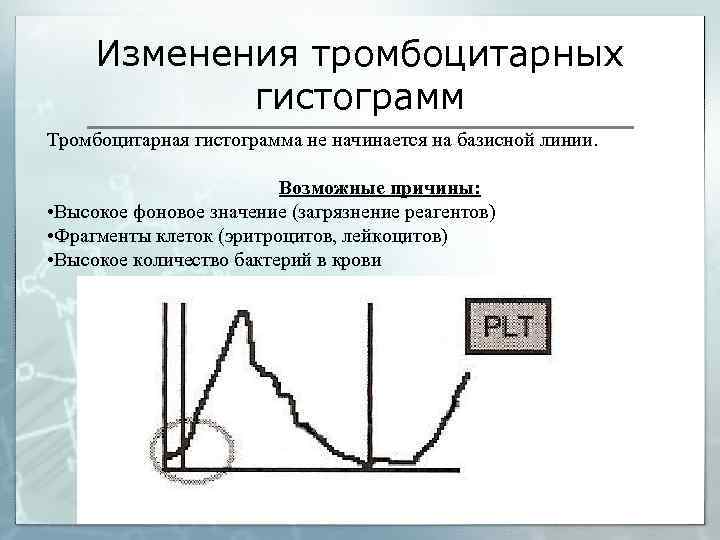 Изменения тромбоцитарных гистограмм Тромбоцитарная гистограмма не начинается на базисной линии. Возможные причины: • Высокое