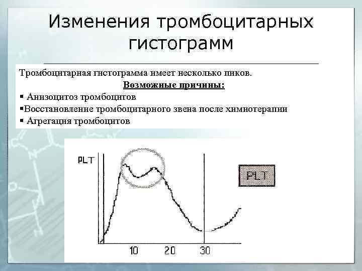Изменения тромбоцитарных гистограмм Тромбоцитарная гистограмма имеет несколько пиков. Возможные причины: § Анизоцитоз тромбоцитов §Восстановление