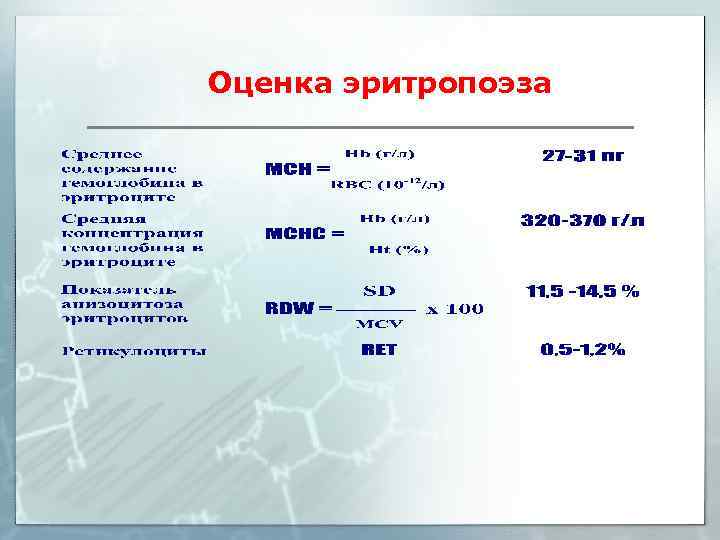 Оценка эритропоэза 