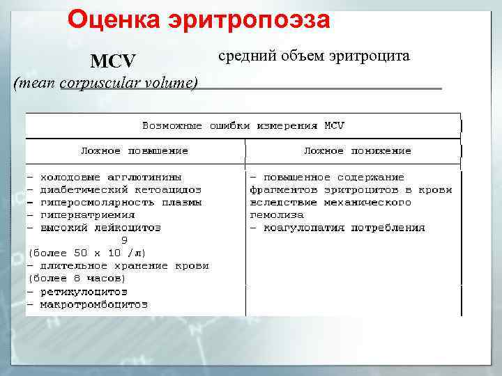 Оценка эритропоэза MCV (mean corpuscular volume) средний объем эритроцита 