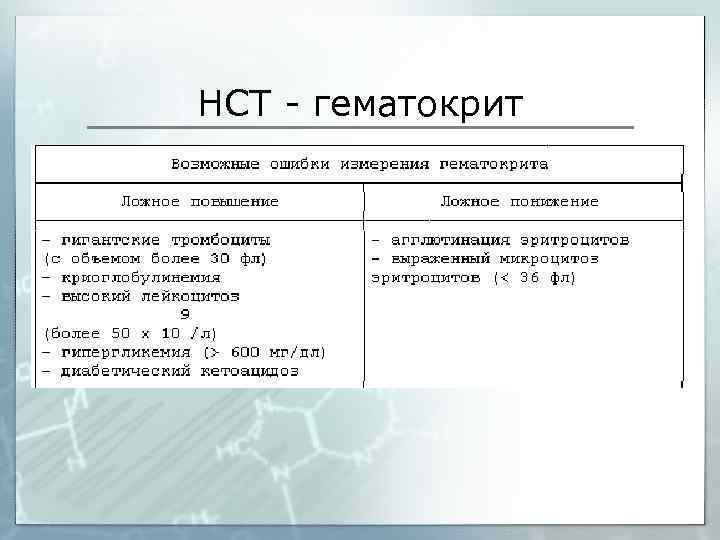 HCT - гематокрит 