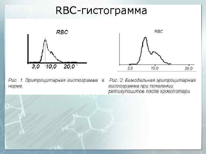 RBC-гистограмма 