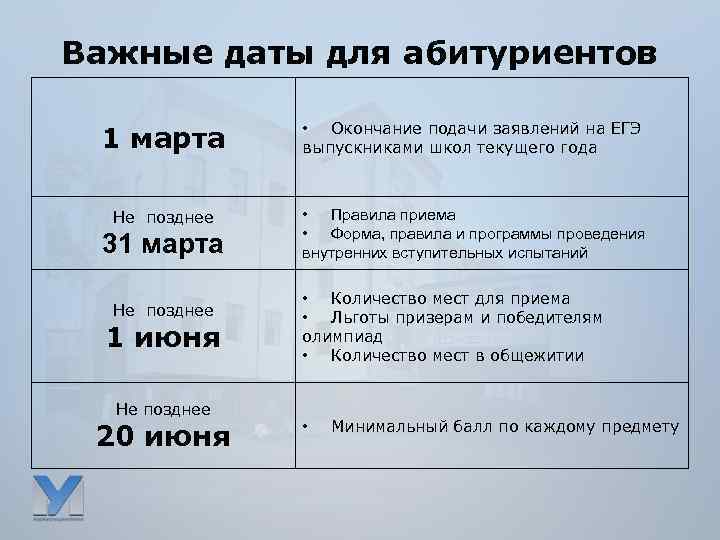 Важные даты для абитуриентов 1 марта • Окончание подачи заявлений на ЕГЭ выпускниками школ