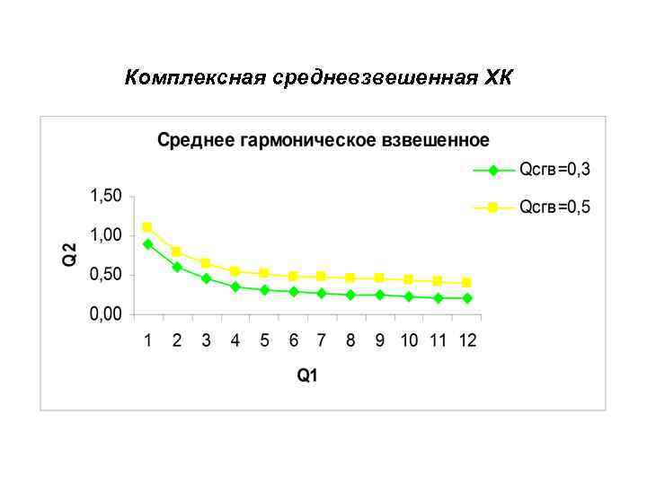 Комплексная средневзвешенная ХК 