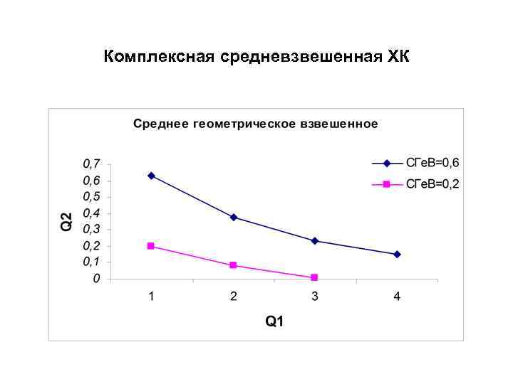 Комплексная средневзвешенная ХК 