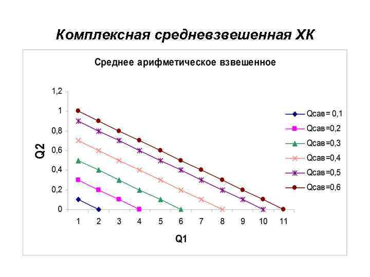 Комплексная средневзвешенная ХК 