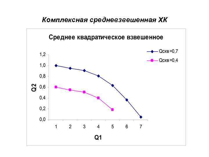 Комплексная средневзвешенная ХК 