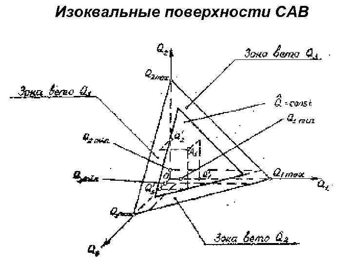 Изоквальные поверхности САВ 