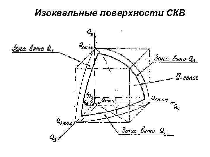 Изоквальные поверхности СКВ 