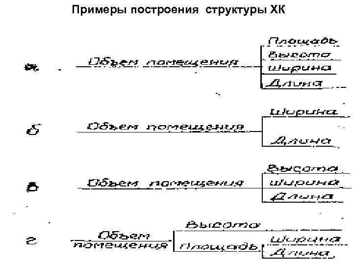 Примеры построения структуры ХК 