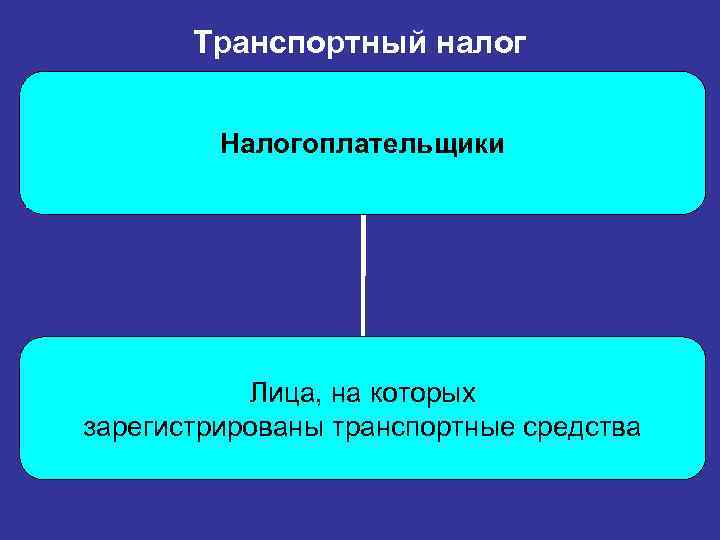 Транспортный налог Налогоплательщики Лица, на которых зарегистрированы транспортные средства 
