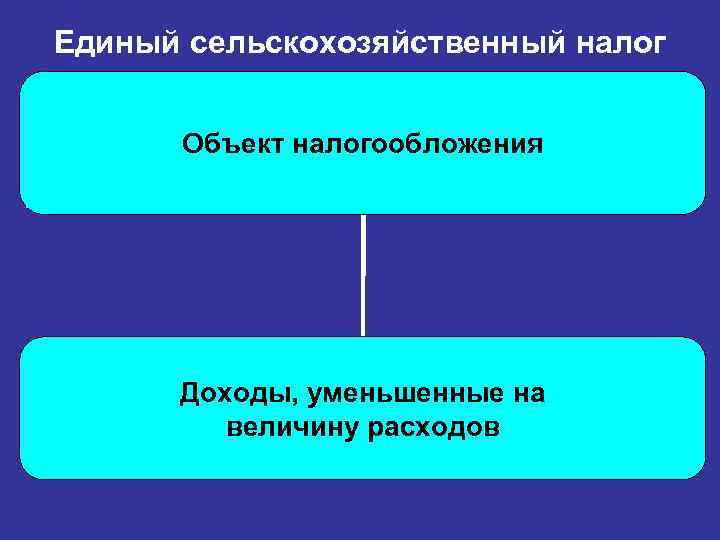 Единый сельскохозяйственный налог Объект налогообложения Доходы, уменьшенные на величину расходов 