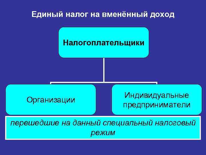Единый налог на вменённый доход Налогоплательщики Организации Индивидуальные предприниматели перешедшие на данный специальный налоговый
