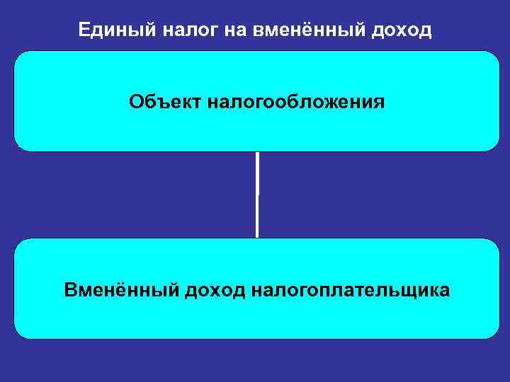 Единый налог на вменённый доход Объект налогообложения Вменённый доход налогоплательщика 
