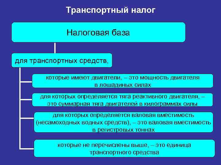 Транспортный налог Налоговая база для транспортных средств, которые имеют двигатели, – это мощность двигателя