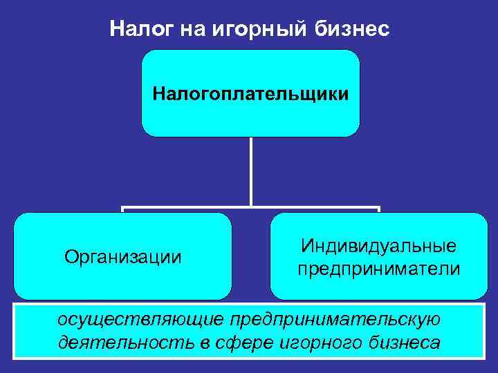 Налог на игорный бизнес Налогоплательщики Организации Индивидуальные предприниматели осуществляющие предпринимательскую деятельность в сфере игорного