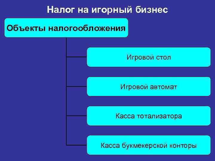 Налоговая налог на игорный бизнес