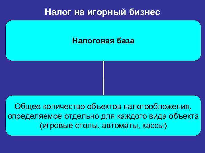 Объекты налоговой базы. Налог на игорный бизнес налоговая база. Налоговая база игорного бизнеса. Налог на игорный бизнес объект. Порядок исчисления налога на игорный бизнес.