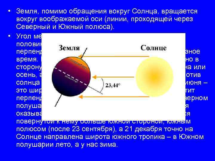 Воображаемые оси