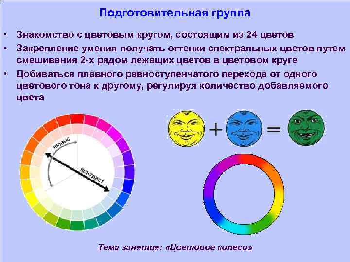 Подготовительная группа • Знакомство с цветовым кругом, состоящим из 24 цветов • Закрепление умения