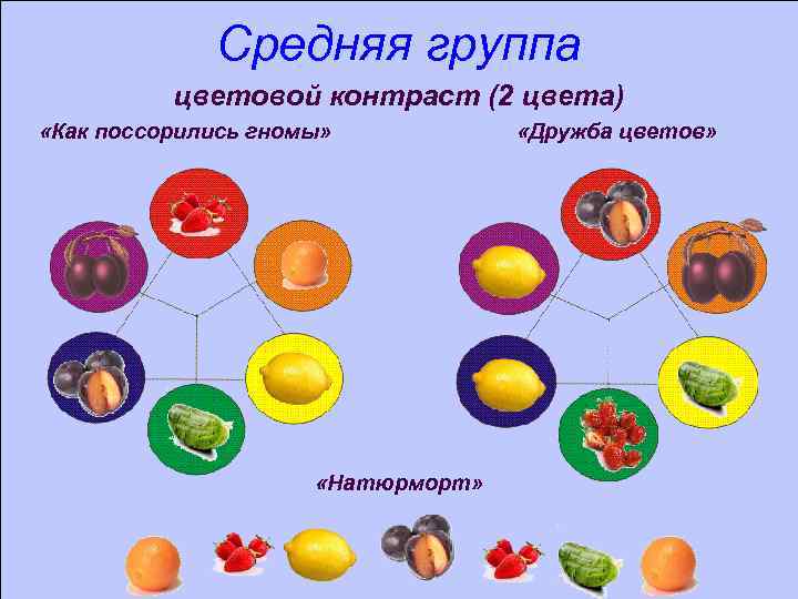 Средняя группа цветовой контраст (2 цвета) «Как поссорились гномы» «Натюрморт» «Дружба цветов» 