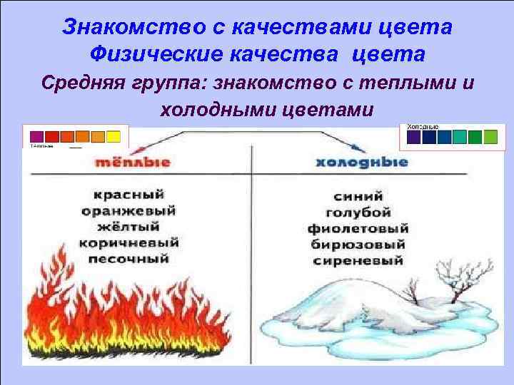 Знакомство с качествами цвета Физические качества цвета Средняя группа: знакомство с теплыми и холодными
