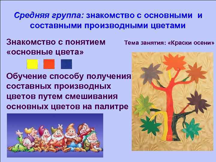 Средняя группа: знакомство с основными и составными производными цветами Знакомство с понятием «основные цвета»
